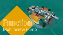 Multi Screw Pump, Function, NETZSCH, Pumps, Systems