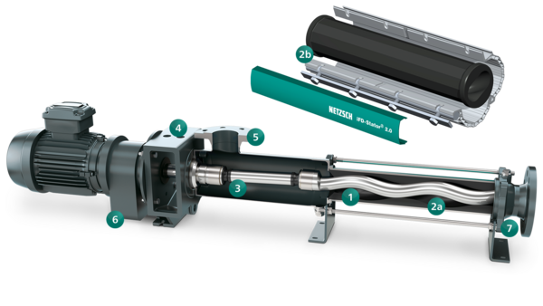 NEMO® BY Progressing Cavity Pump in Industrial Design by NETZSCH Pumps & Systems