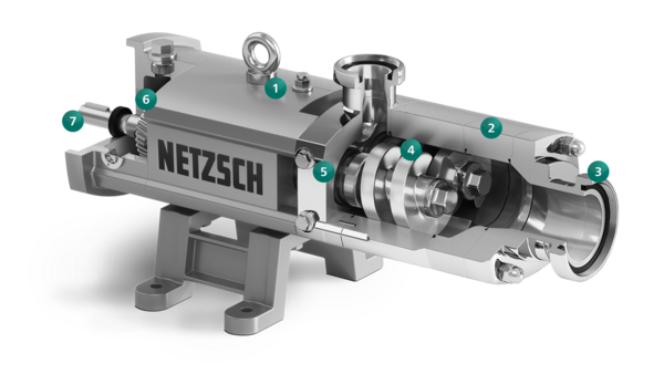 NOTOS® 2NSH Hygienic Twin Screw Pump in FSIP® Design, NETZSCH, Pumps, Systems
