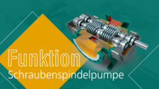 Schraubenspindelpumpe, Funktion, NETZSCH, Pumpen, Systeme